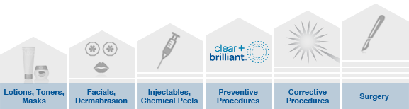 Clear + Brilliant Laser